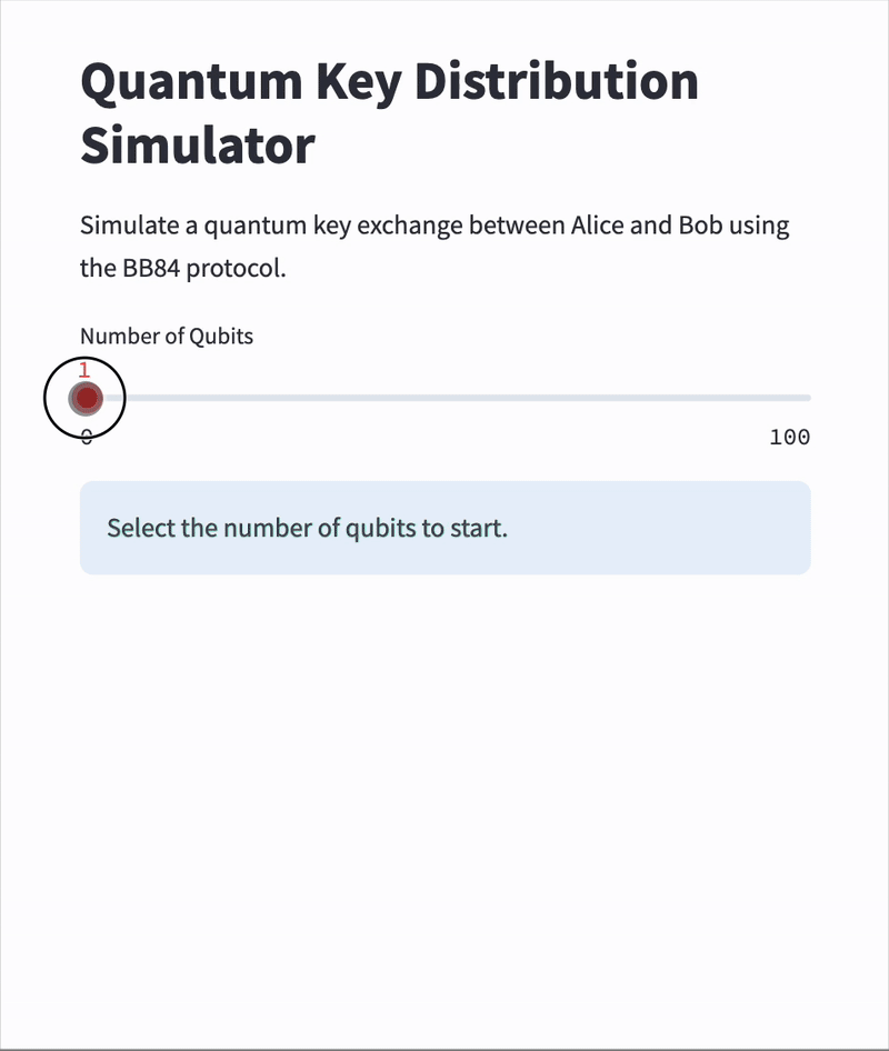 Quantum Key Distribution Simulator